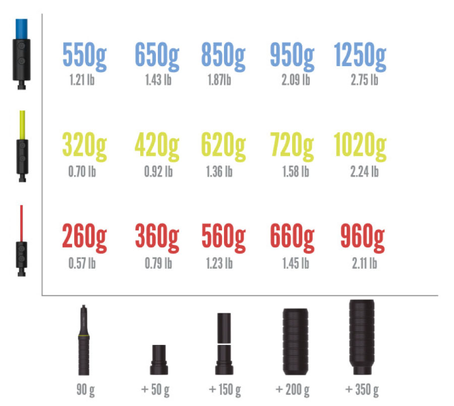velites-heavy-rope-gewicht-wechseln 9 verschiedene Gewichtsklassen