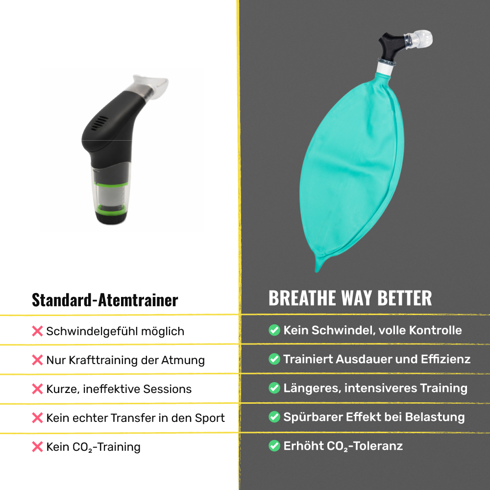 Breathe Way Better Atemtrainer – Bild 4